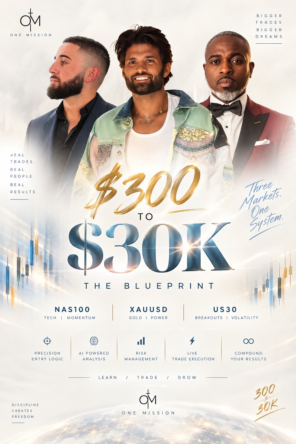 $300 to $30K — The Blueprint. One Mission live trading session.